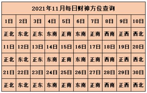 今日麻將財位|今日麻将打牌吉位,2024年每日麻将财神方位,今日赢钱。